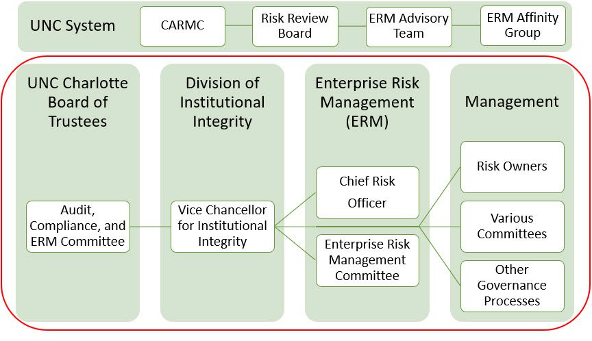 Enterprise Risk Management Committee Charter - infotex